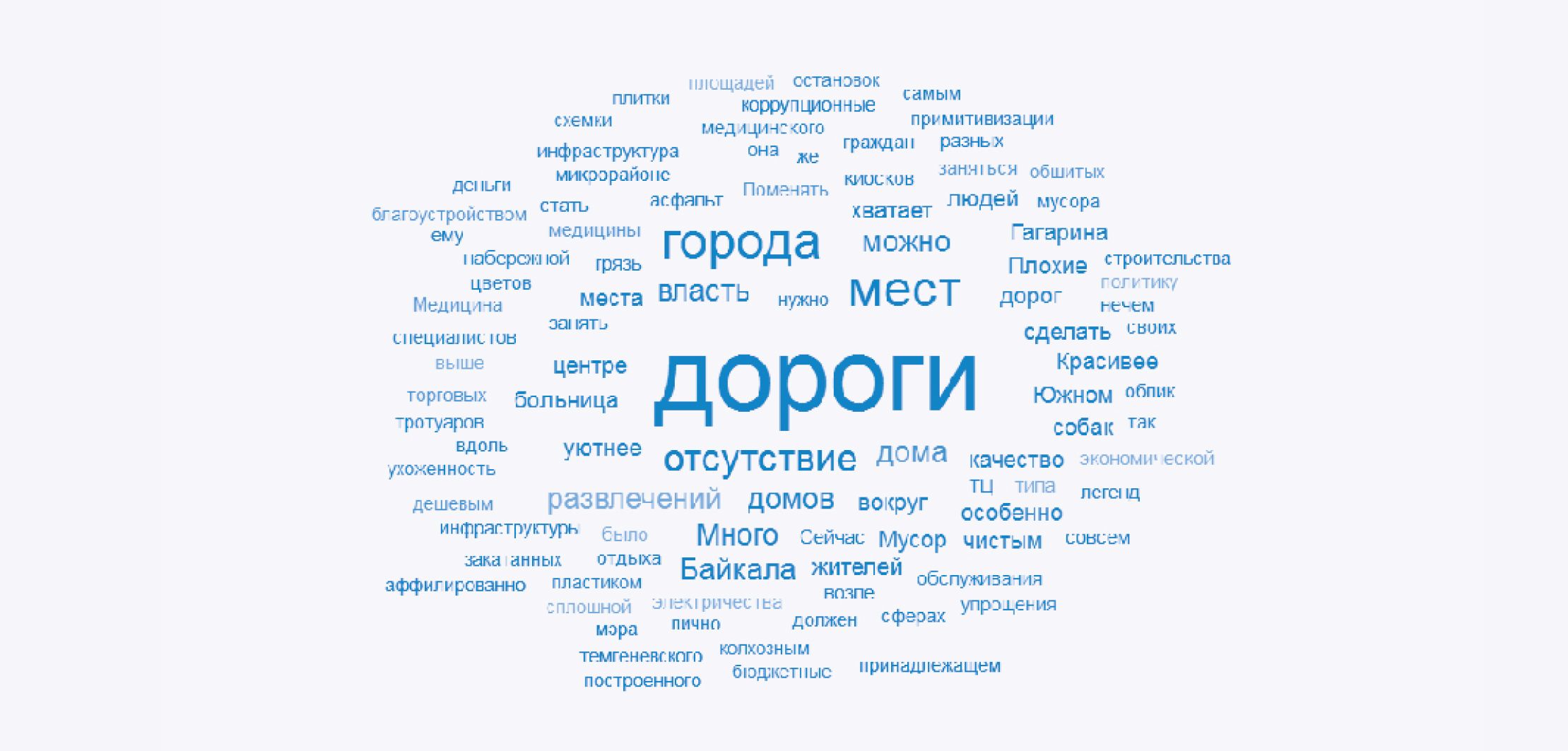 Облако тегов по результатам опроса: Что вам больше всего не нравится в Байкальске? Что бы вы хотели поменять?